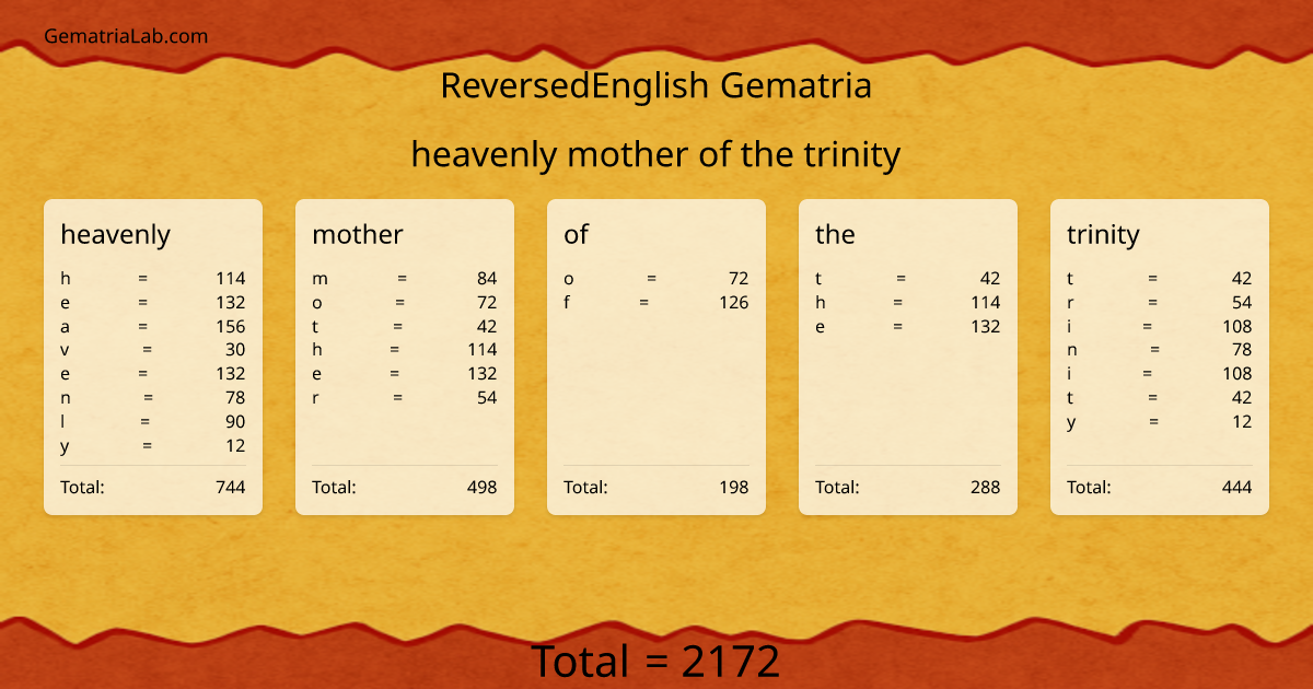 heavenly mother of the trinity in reversedEnglish Gematria